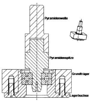 Zeichnung Standpyramide