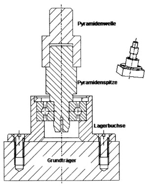 Zeichnung Standpyramide
