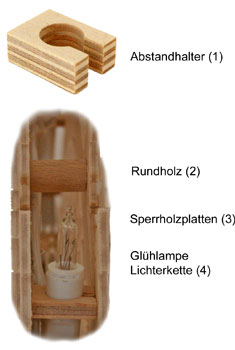 Einbau eines Abstandhalters in einen Doppelschwibbbogen