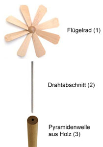 Aufsetzen eines Flügelrades auf eine Holzwelle