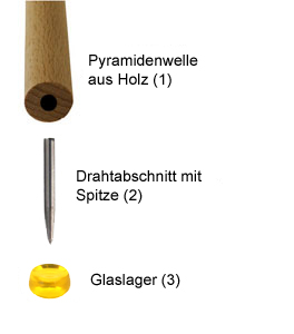 Einsetzen eines Drahtabschnitt in eine Holzwelle