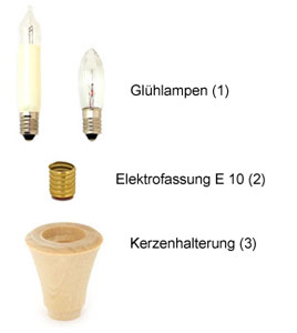 Einsetzen einer Elektrofassung in eine Holztülle