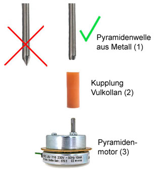 Verbindung einer Welle aus Metall mit einem Pyramidenmotor