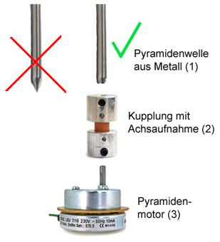 Verbindung einer Welle aus Metall mit einem Pyramidenmotor