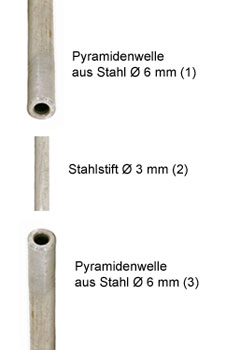 Verlängerung einer Pyramidenachse aus Stahl